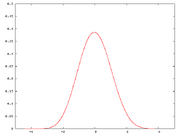 Central limit thm 4