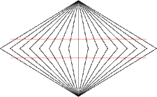 Wundt illusion