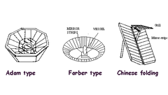 Solar-cooker-design-adam-farber-chinese-Fig26