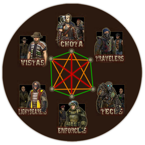 Factions