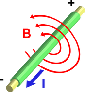 Electromagnetism