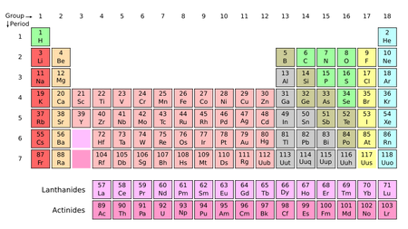 Periodic table svg