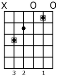 Cmajorguitar