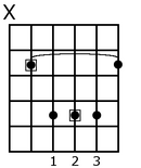 Bmajorguitar