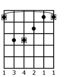 Fmajorguitar