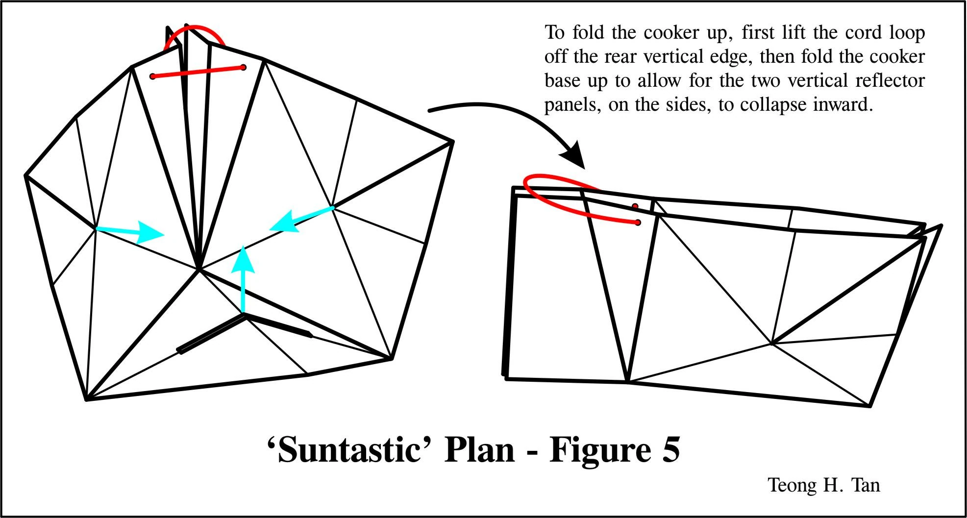 House electricity explained, alternative energy sources virtual lab ku