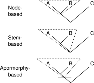 Clade types.svg