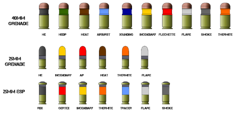 Grenades