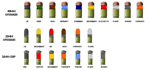 Grenades