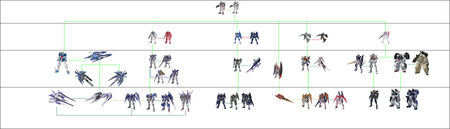 CB Gundam Development Tree