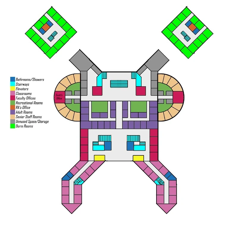 Layout of the Xmansion XMen RPG Wiki