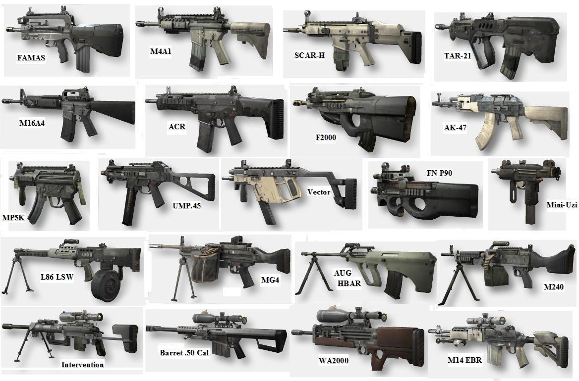 Image Weapons of MW2 (Primary).jpg Call of Duty Wiki Wikia