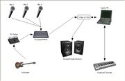 My Audio Setup