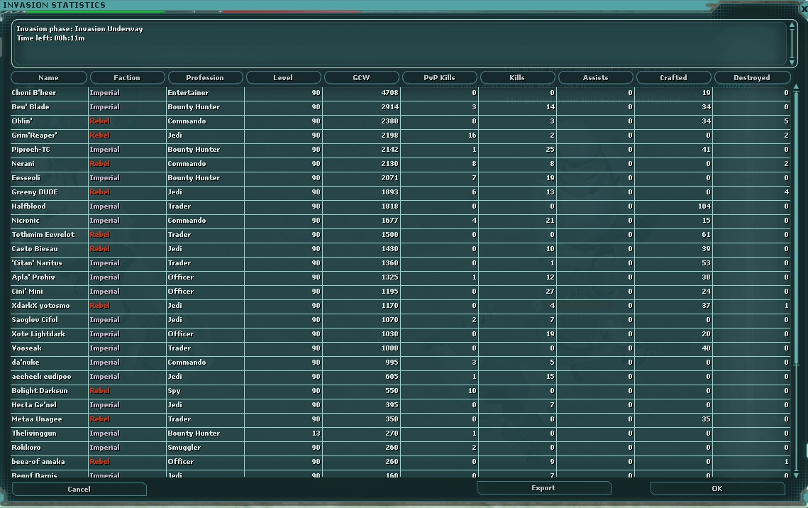 swg gcw rank rewards