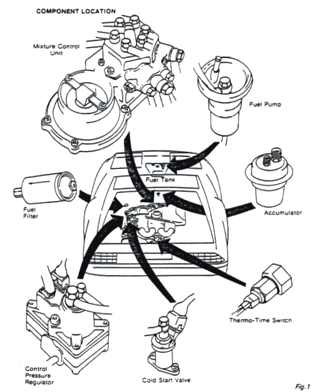 Fuel System - DeLorean Tech Wiki delorean fuel filter 