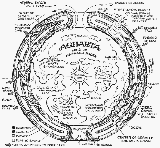 vaults of pandius hollow world map vaults of pandius hollow world map