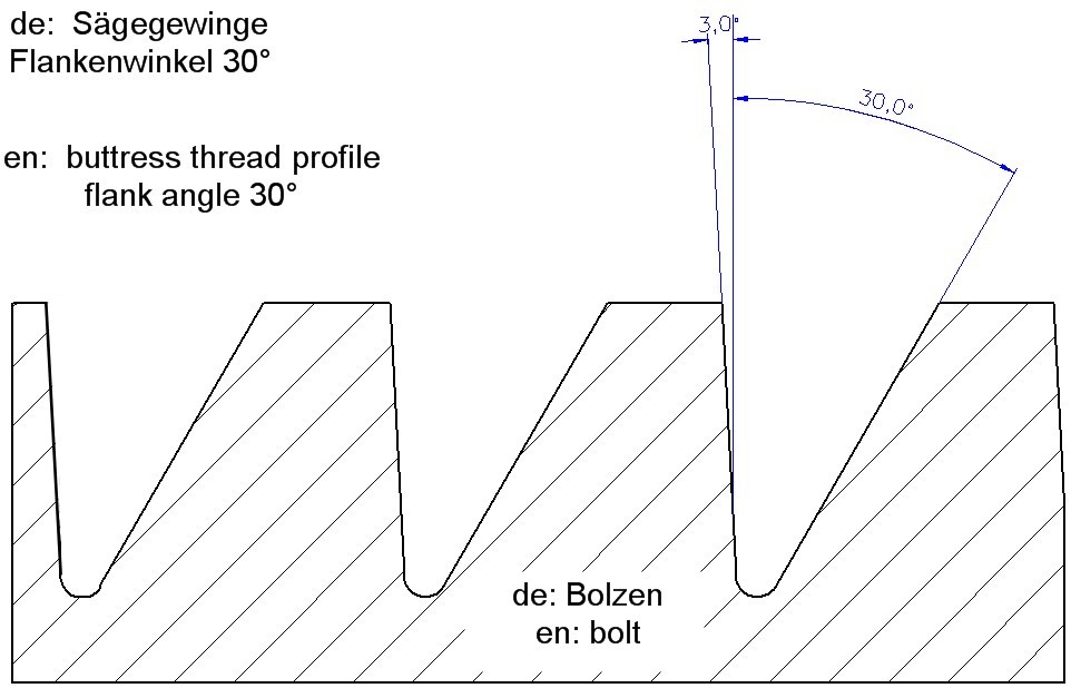flankenwinkel-metalltechnik-wiki