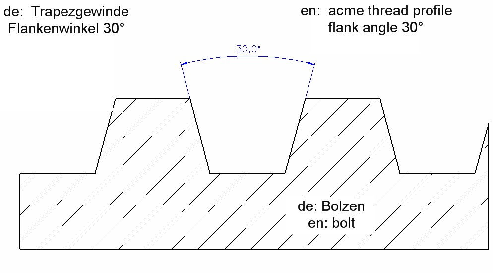 flankenwinkel-metalltechnik-wiki