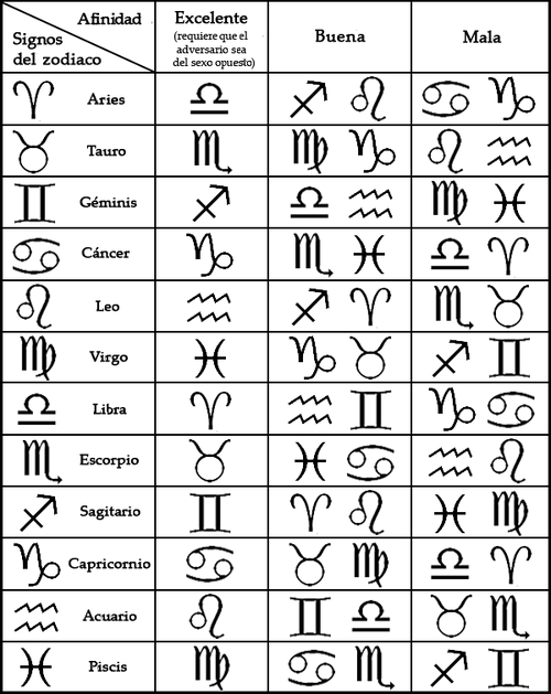 Compatibilidad de signos Imagui