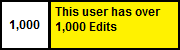 Userbox- 1,000 Edits