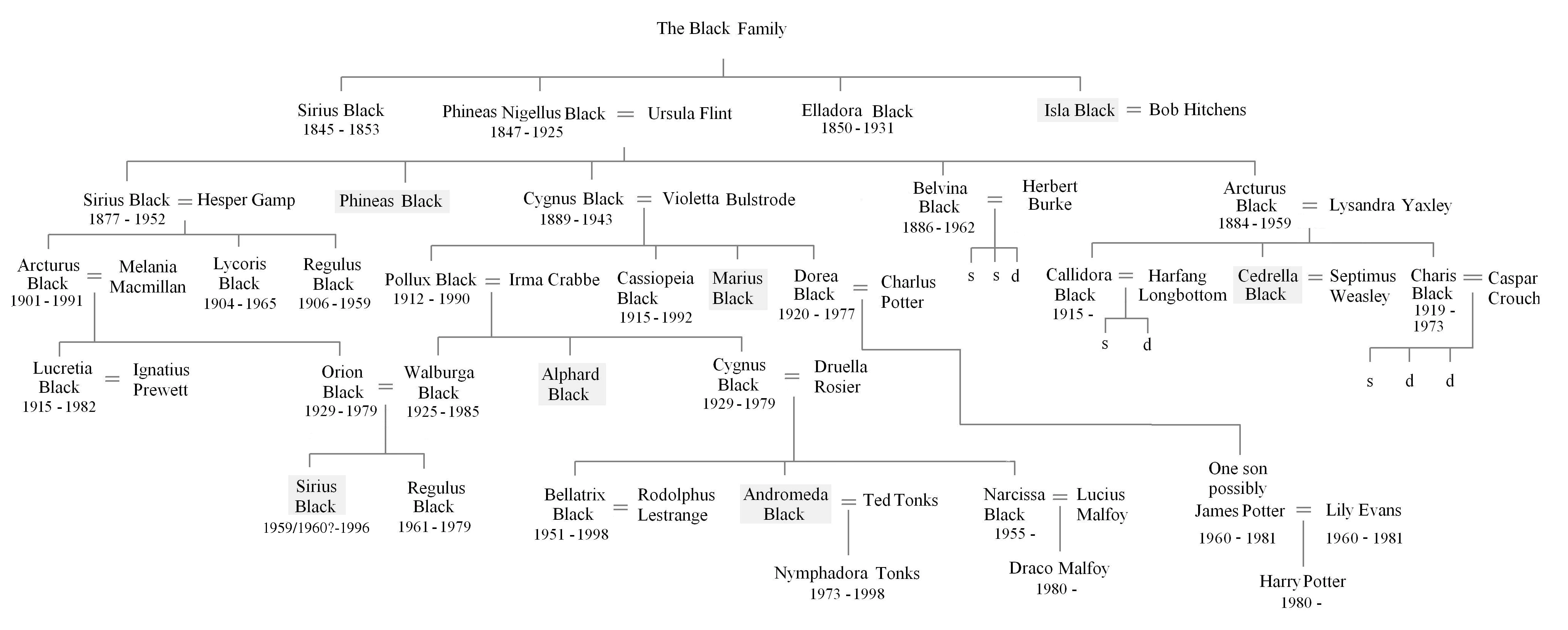Image Black Family Tree.png Harry Potter Wiki