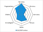 Ukonpar
