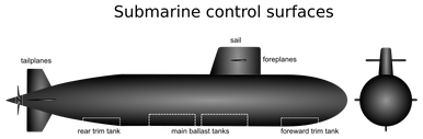 800px-Submarine control surfaces2.svg-1-.png