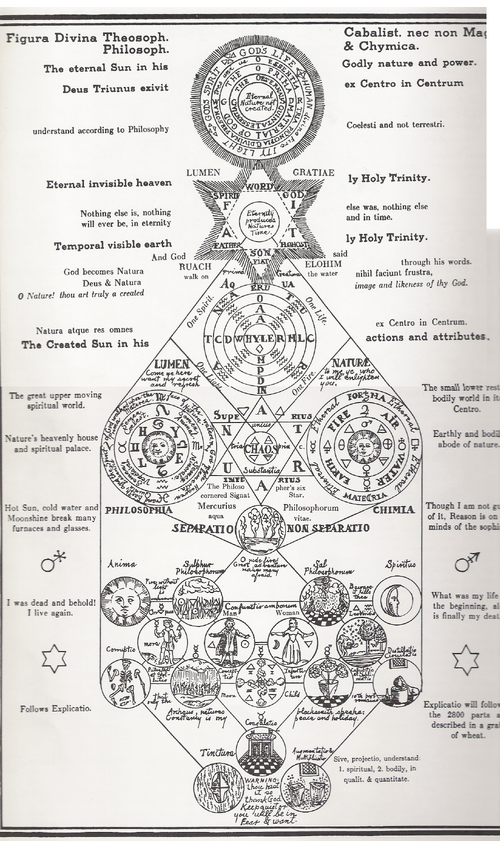 Secret Symbols Rosicrucians Pdf