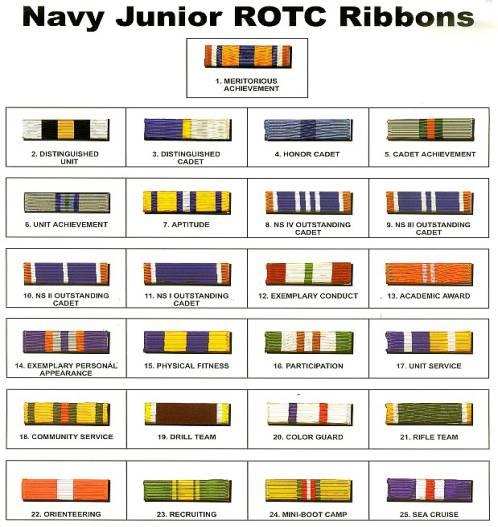 Ribbons JROTC Wiki