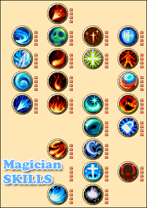 Please note the other Magician Guide for further information and other contents: