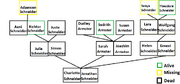 Schneider familytree v4