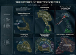 Tion History