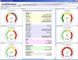 Measuring trading system performance