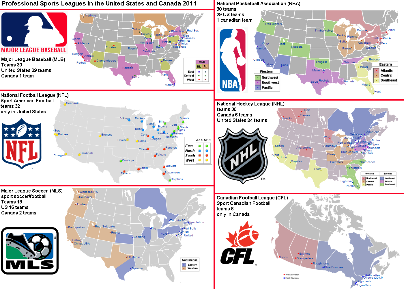 Image Major Professional Sports Leagues In The United States And 