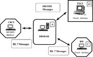 Broker