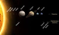 Sol-system1