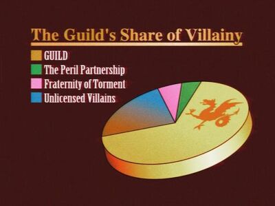 Villany chart