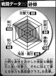 Soifon battle data