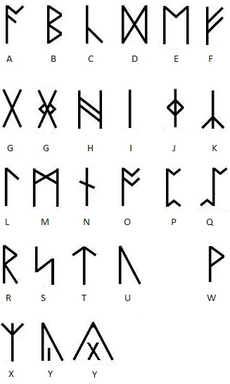 Runic alphabet