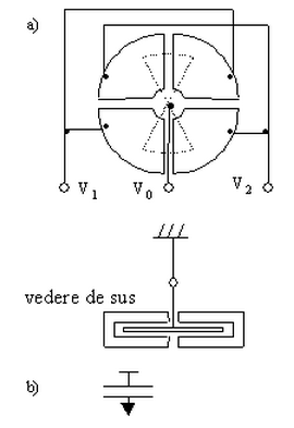 Instrumentul electrostatic