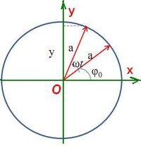Oscilatie fig. 3
