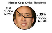 Cage-Pie