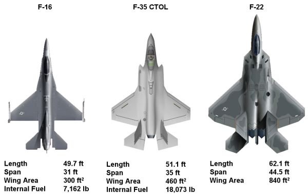 F16-f35-f22.jpg