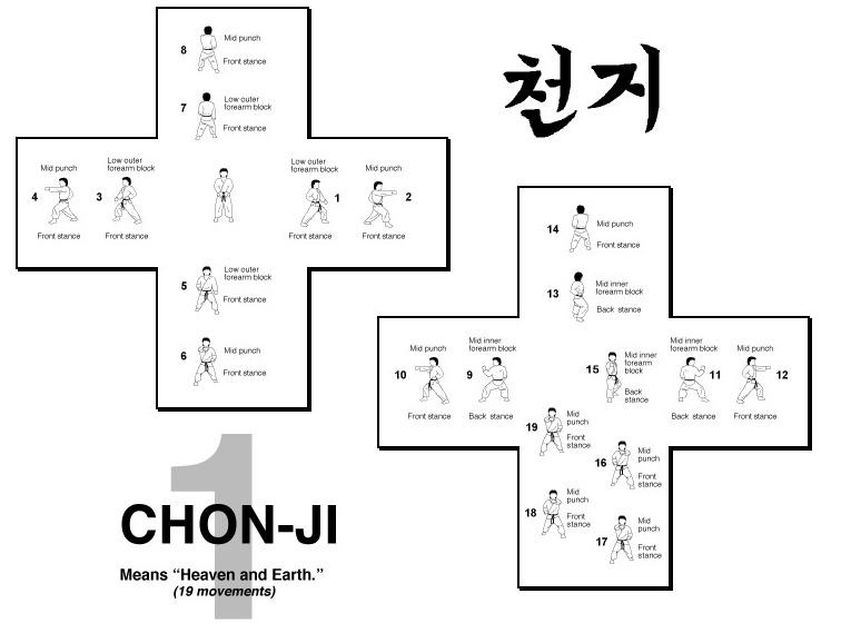 taekwondo forms 1-8 pdf