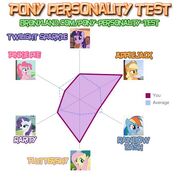 Akamia Brony Test