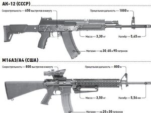 АК-12 М16А3