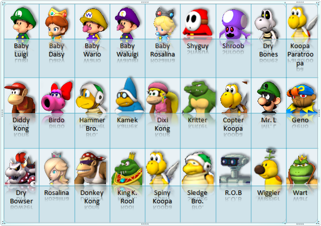 Mario Kart 8 All Characters Images &amp; Pictures - Becuo