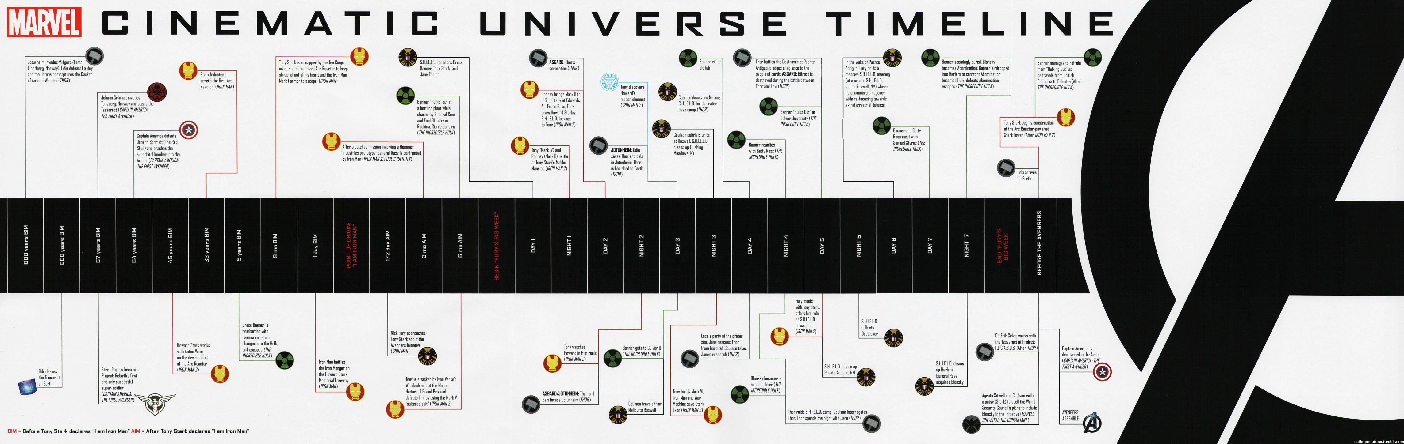 Marvel Movies In Order Chronological 2024 Randy Carrissa