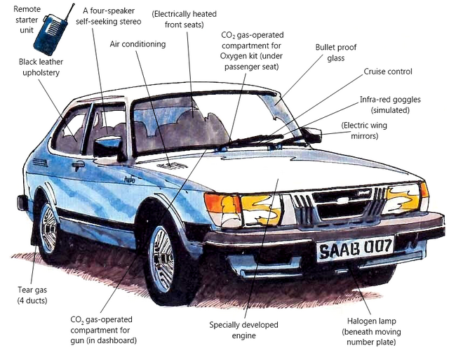 650px-Saab_900_Cutout.png