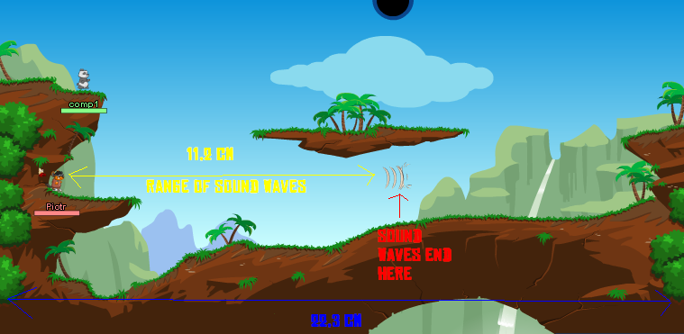 Sound wave range